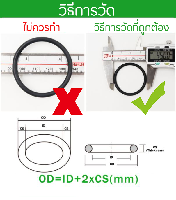 การวัด O-Ring